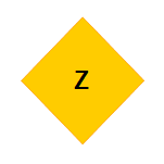 Z